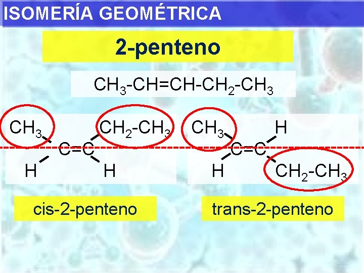 ISOMERÍA GEOMÉTRICA 2 -penteno CH 3 -CH=CH-CH 2 -CH 3 H C=C CH 2