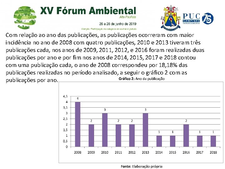 Com relação ao ano das publicações, as publicações ocorreram com maior incidência no ano