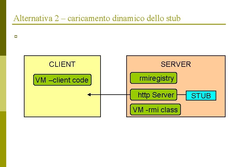 Alternativa 2 – caricamento dinamico dello stub p CLIENT VM –client code SERVER rmiregistry