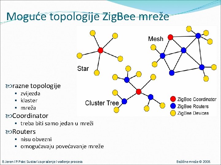 Moguće topologije Zig. Bee mreže razne topologije § zvijezda § klaster § mreža Coordinator