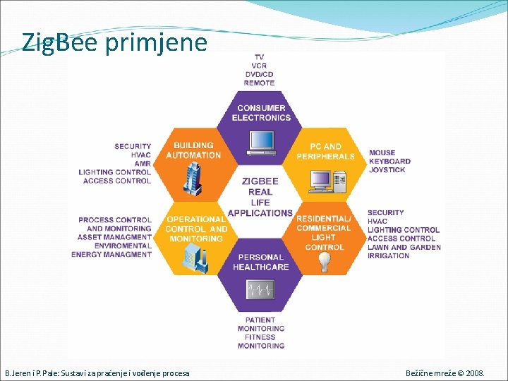 Zig. Bee primjene B. Jeren i P. Pale: Sustavi za praćenje i vođenje procesa