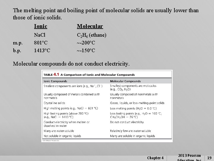 The melting point and boiling point of molecular solids are usually lower than those