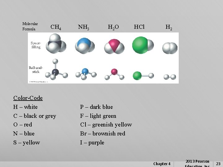 Molecular Formula CH 4 Color-Code H – white C – black or grey O