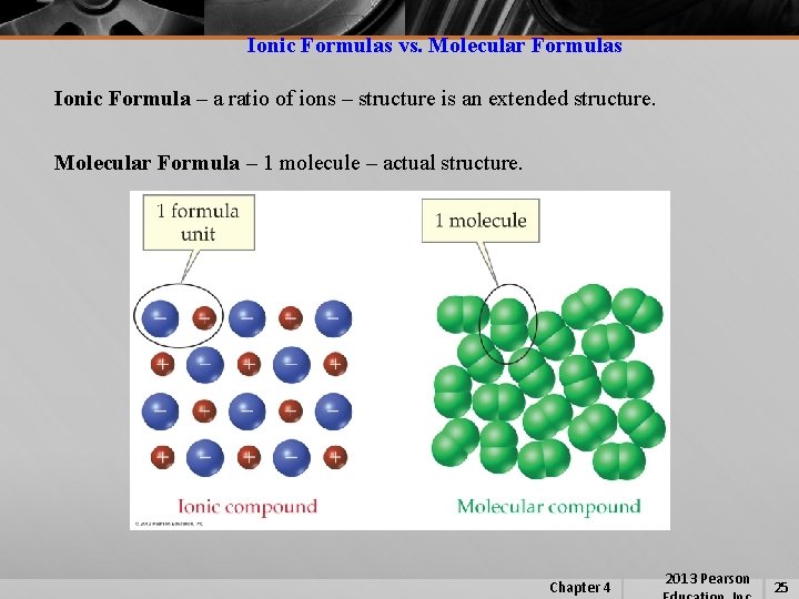 Ionic Formulas vs. Molecular Formulas Ionic Formula – a ratio of ions – structure