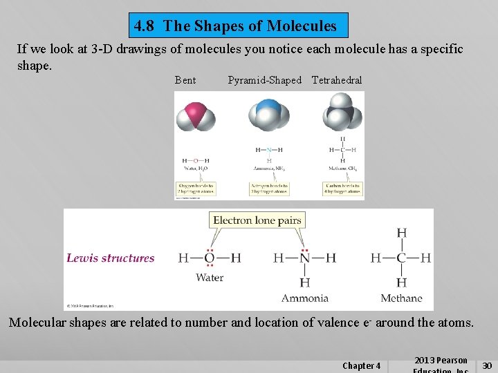 4. 8 The Shapes of Molecules If we look at 3 -D drawings of