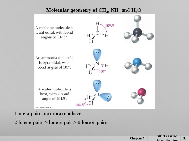 Molecular geometry of CH 4, NH 3 and H 2 O Lone e- pairs
