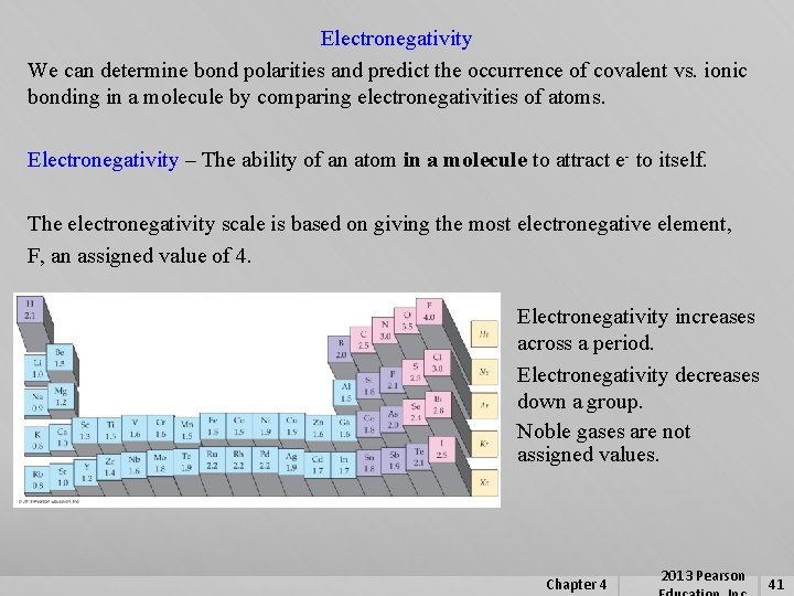 Electronegativity We can determine bond polarities and predict the occurrence of covalent vs. ionic