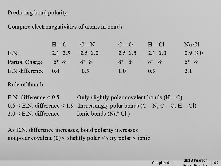 Predicting bond polarity Compare electronegativities of atoms in bonds: E. N. Partial Charge E.