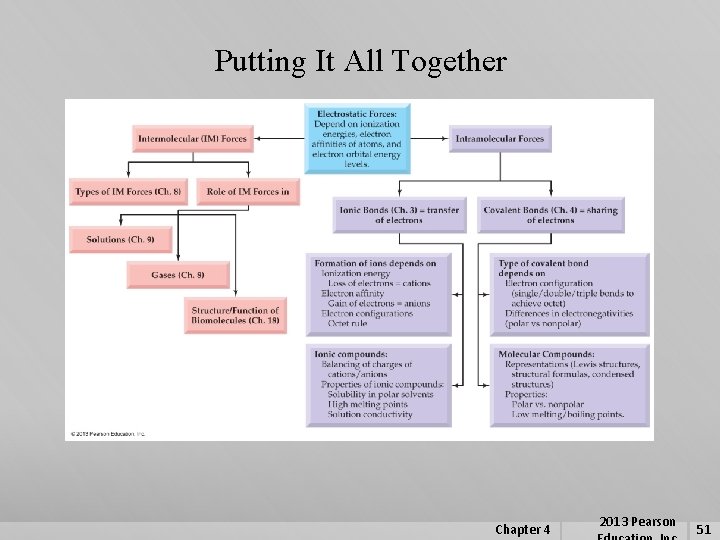 Putting It All Together Chapter 4 2013 Pearson 51 