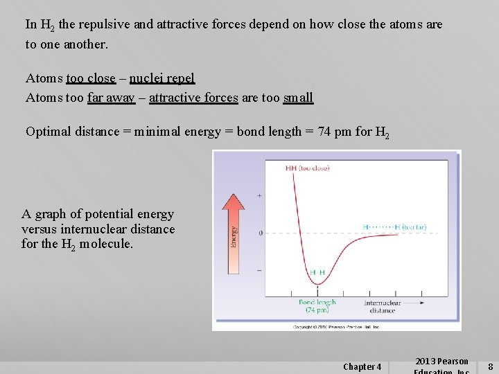 In H 2 the repulsive and attractive forces depend on how close the atoms
