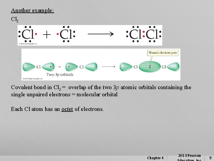 Another example: Cl 2 Covalent bond in Cl 2 = overlap of the two