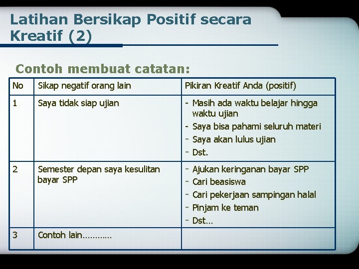 Latihan Bersikap Positif secara Kreatif (2) Contoh membuat catatan: No Sikap negatif orang lain