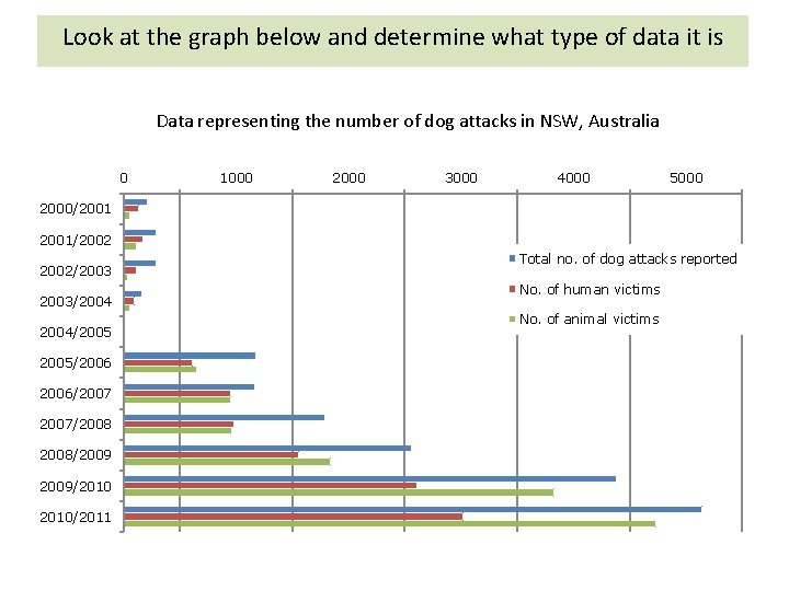 Look at the graph below and determine what type of data it is Data
