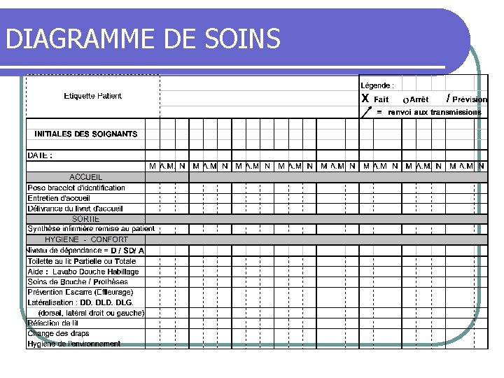 DIAGRAMME DE SOINS 