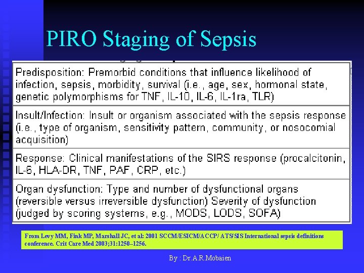 PIRO Staging of Sepsis From Levy MM, Fink MP, Marshall JC, et al: 2001