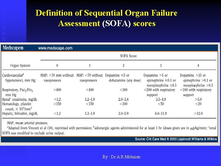 Definition of Sequential Organ Failure Assessment (SOFA) scores By : Dr. A. R. Mobaien