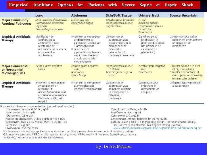 Empirical Antibiotic Options for Patients with Severe By : Dr. A. R. Mobaien Sepsis