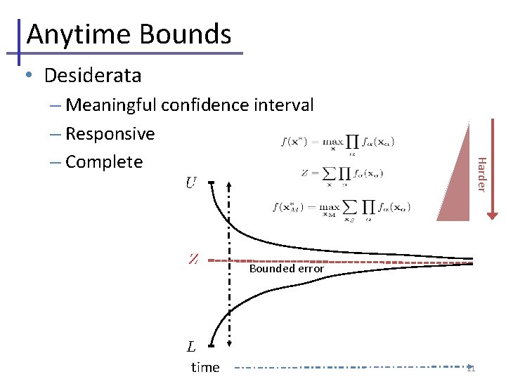 Anytime Bounds • Desiderata Harder – Meaningful confidence interval – Responsive – Complete Bounded