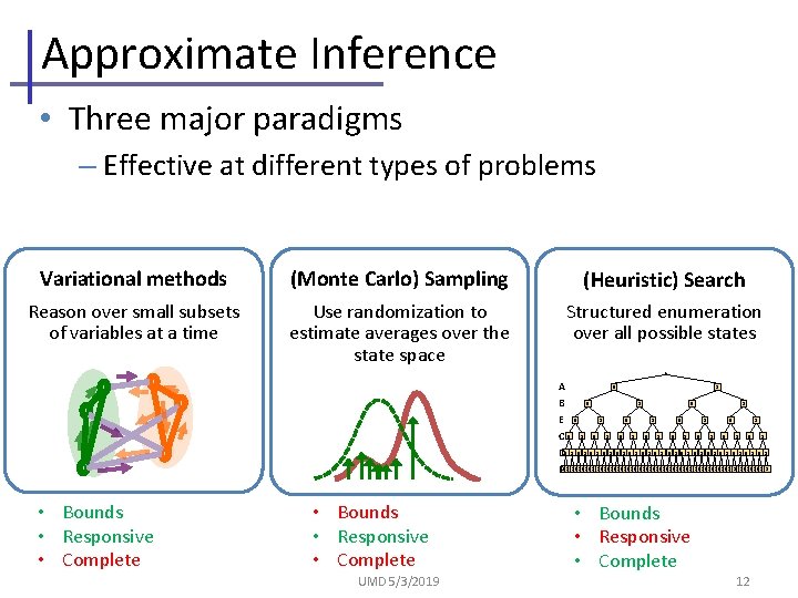 Approximate Inference • Three major paradigms – Effective at different types of problems Variational