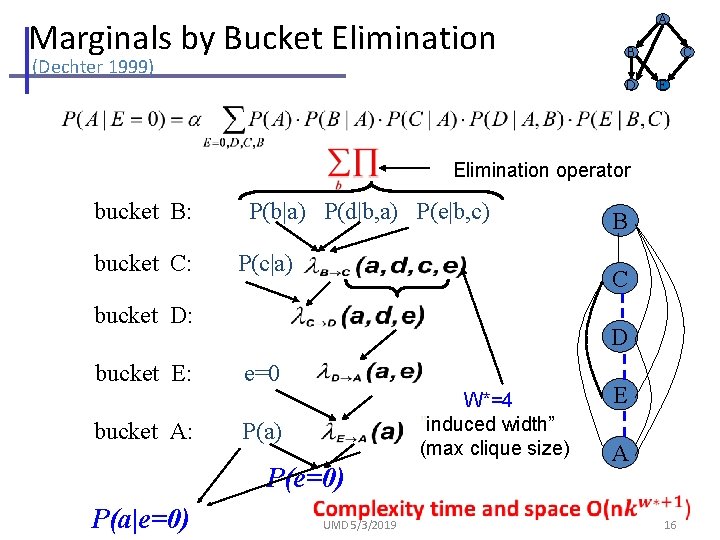 Marginals by Bucket Elimination (Dechter 1999) A B D C E Elimination operator bucket