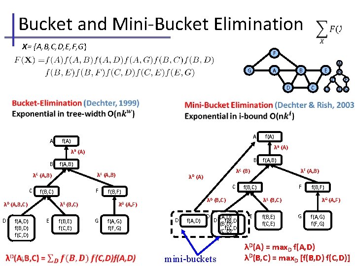 Bucket and Mini-Bucket Elimination X= {A, B, C, D, E, F, G} F A