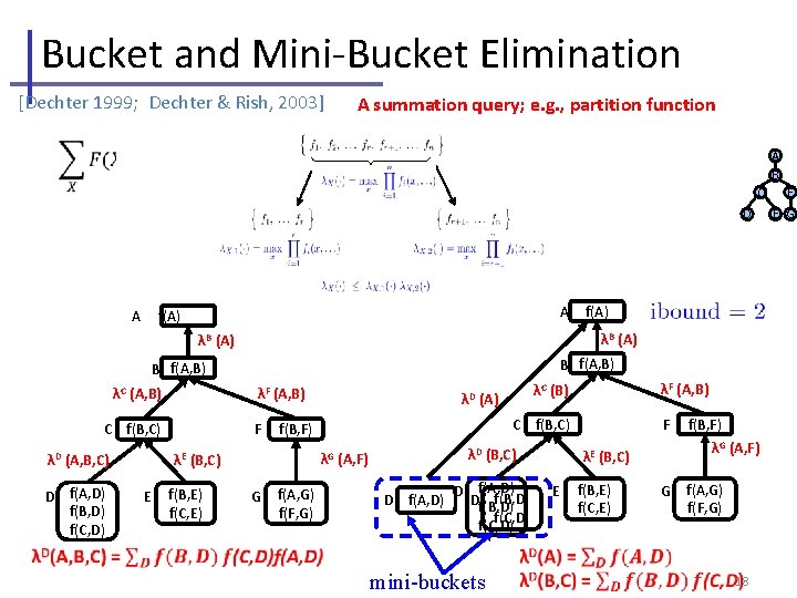 Bucket and Mini-Bucket Elimination [Dechter 1999; Dechter & Rish, 2003] A summation query; e.