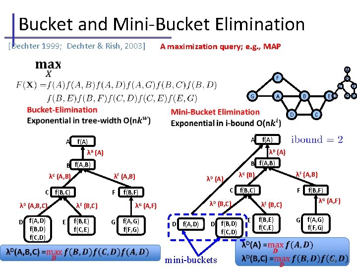 Bucket and Mini-Bucket Elimination [Dechter 1999; Dechter & Rish, 2003] A maximization query; e.