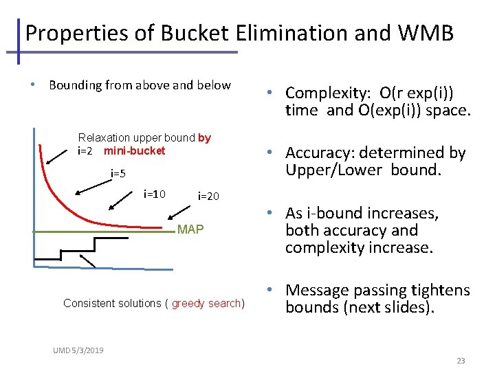 Properties of Bucket Elimination and WMB • Bounding from above and below Relaxation upper