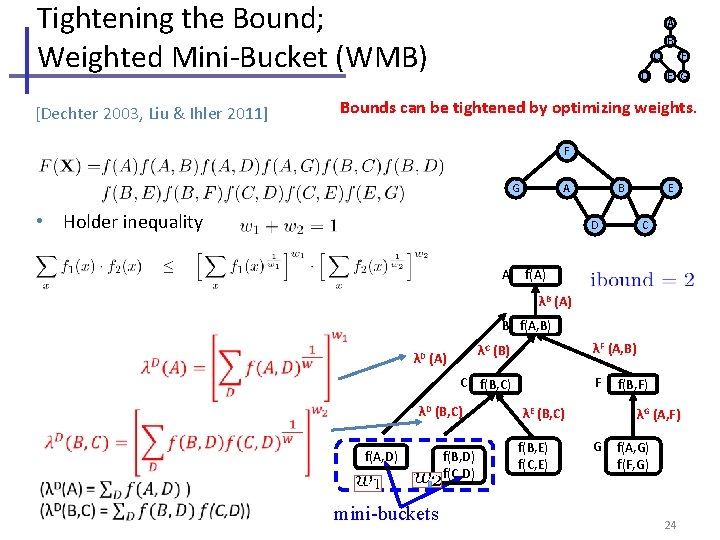 Tightening the Bound; Weighted Mini-Bucket (WMB) [Dechter 2003, Liu & Ihler 2011] A B