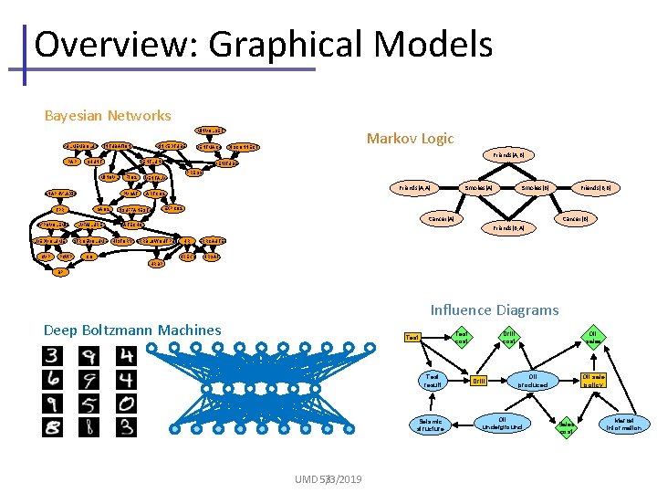 Overview: Graphical Models Bayesian Networks Markov Logic MINVOLSET PULMEMBOLUS KINKEDTUBE INTUBATION VENTMACH DISCONNECT Friends(A,