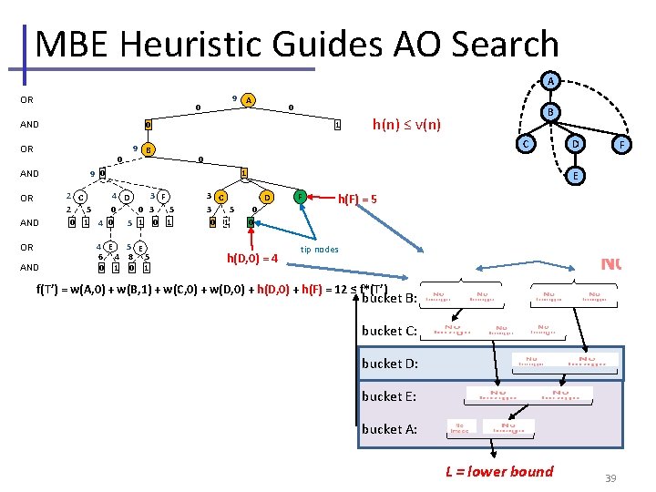 MBE Heuristic Guides AO Search A OR 0 AND 0 OR AND 0 0