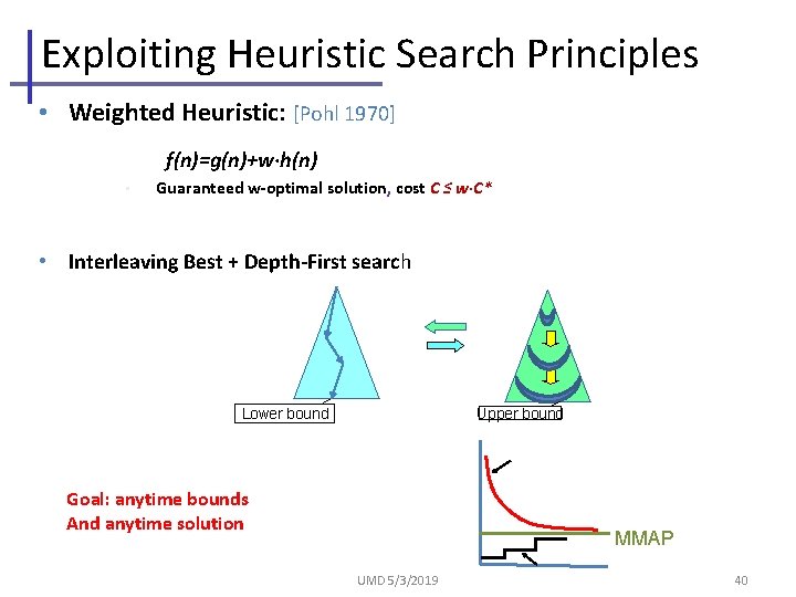 Exploiting Heuristic Search Principles • Weighted Heuristic: [Pohl 1970] f(n)=g(n)+w∙h(n) • Guaranteed w-optimal solution,