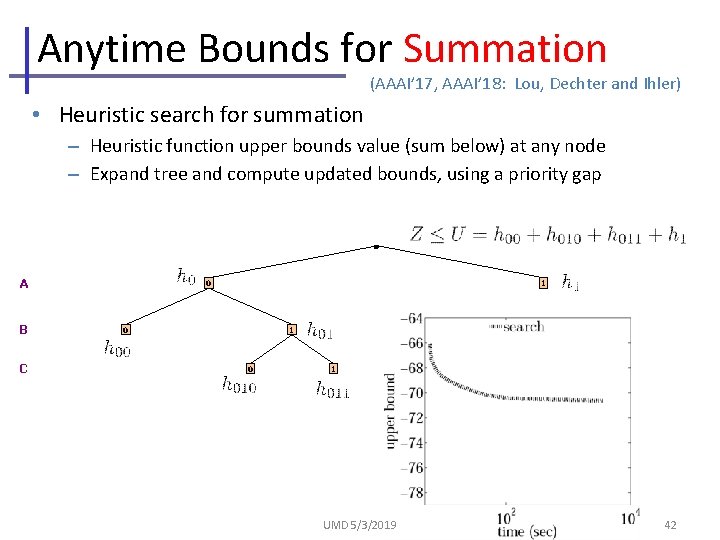 Anytime Bounds for Summation (AAAI’ 17, AAAI’ 18: Lou, Dechter and Ihler) • Heuristic