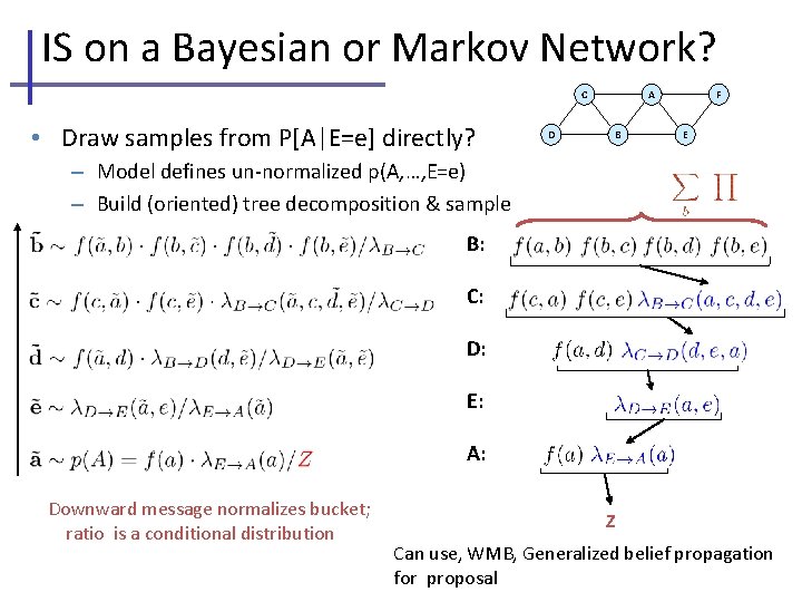 IS on a Bayesian or Markov Network? C • Draw samples from P[A|E=e] directly?