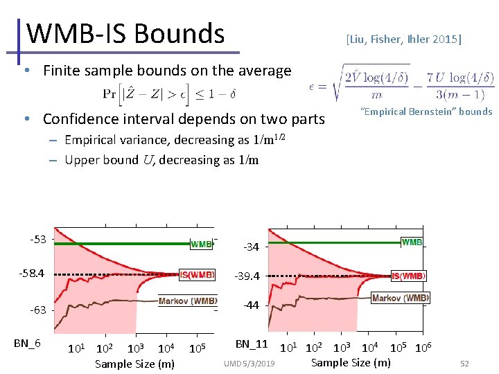 WMB-IS Bounds [Liu, Fisher, Ihler 2015] • Finite sample bounds on the average •