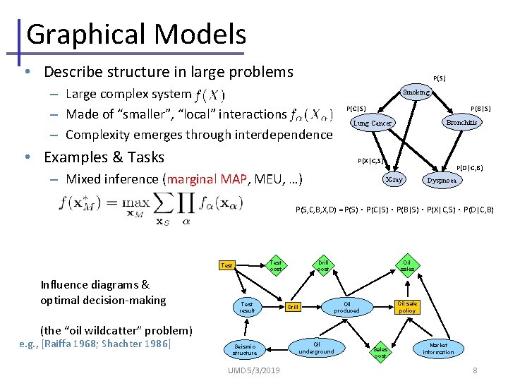 Graphical Models • Describe structure in large problems P(S) – Large complex system –