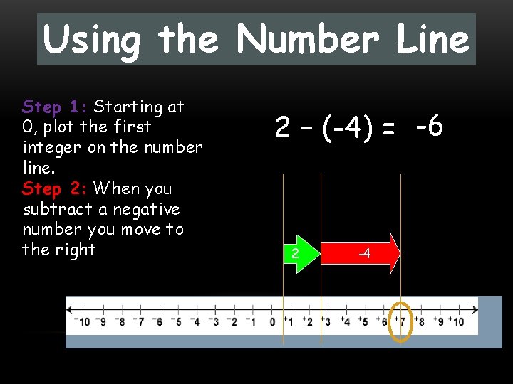 Using the Number Line Step 1: Starting at 0, plot the first integer on