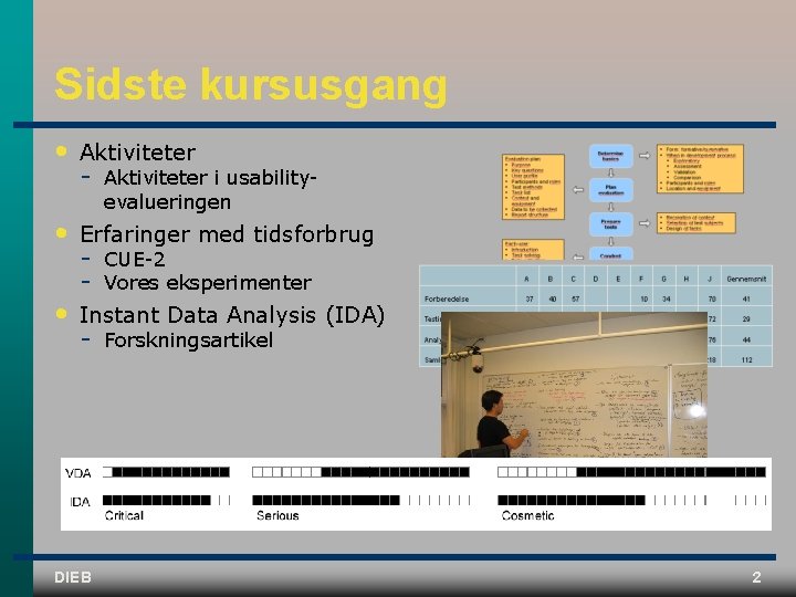 Sidste kursusgang • Aktiviteter • Erfaringer med tidsforbrug • Instant Data Analysis (IDA) DIEB