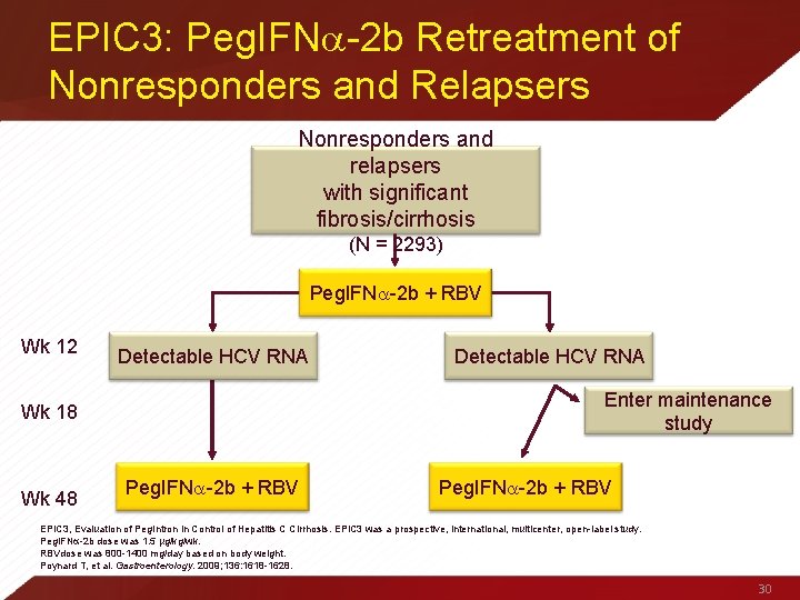 EPIC 3: Peg. IFN -2 b Retreatment of Nonresponders and Relapsers Nonresponders and relapsers