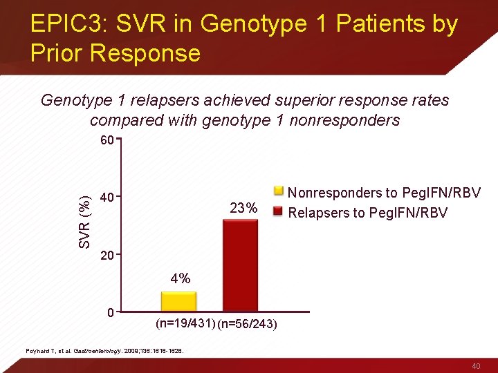 EPIC 3: SVR in Genotype 1 Patients by Prior Response Genotype 1 relapsers achieved