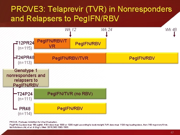 PROVE 3: Telaprevir (TVR) in Nonresponders and Relapsers to Peg. IFN/RBV Wk 12 T