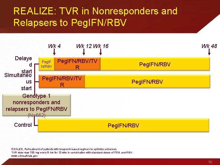REALIZE: TVR in Nonresponders and Relapsers to Peg. IFN/RBV Wk 4 Wk 12 Wk