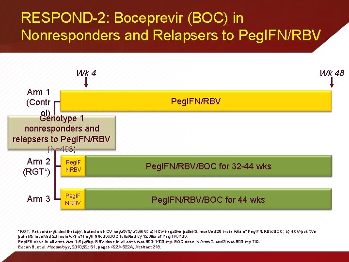 RESPOND-2: Boceprevir (BOC) in Nonresponders and Relapsers to Peg. IFN/RBV Wk 4 Arm 1