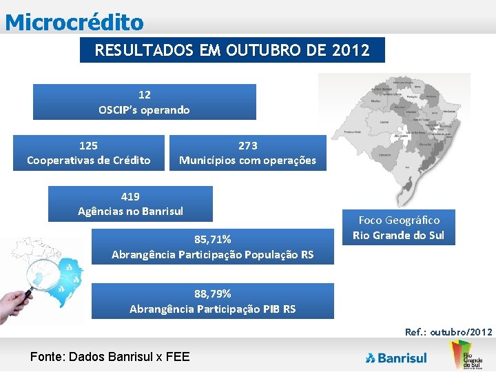 Microcrédito RESULTADOS EM OUTUBRO DE 2012 12 OSCIP’s operando 125 Cooperativas de Crédito 273