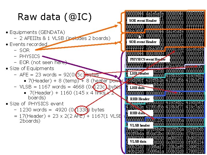 Raw data (@IC) SOR event Header • Equipments (GENDATA) – 2 AFEIIts & 1