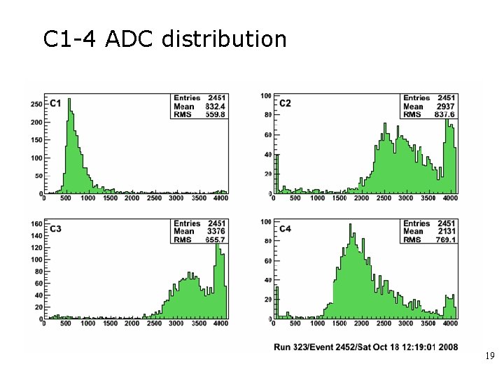 C 1 -4 ADC distribution 19 