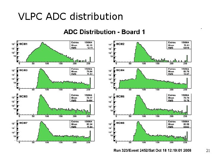 VLPC ADC distribution 21 