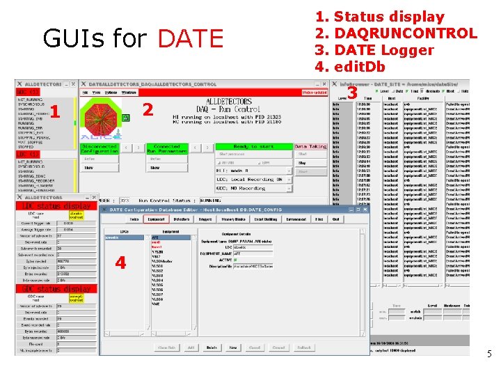 GUIs for DATE 2 1 1. 2. 3. 4. Status display DAQRUNCONTROL DATE Logger