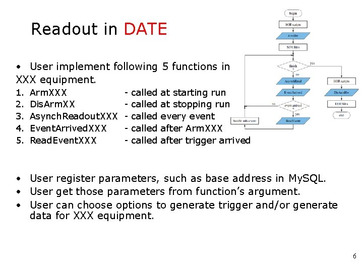 Readout in DATE • User implement following 5 functions in XXX equipment. 1. 2.