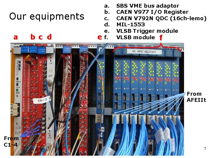 Our equipments a b c d e a. b. c. d. e. f. SBS